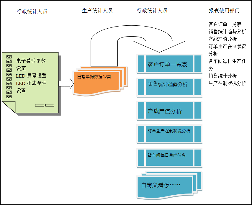 使用电商开云app官方登录入口-开云(中国)开云app官方登录入口-开云(中国)
进行订单管理有哪些好处?