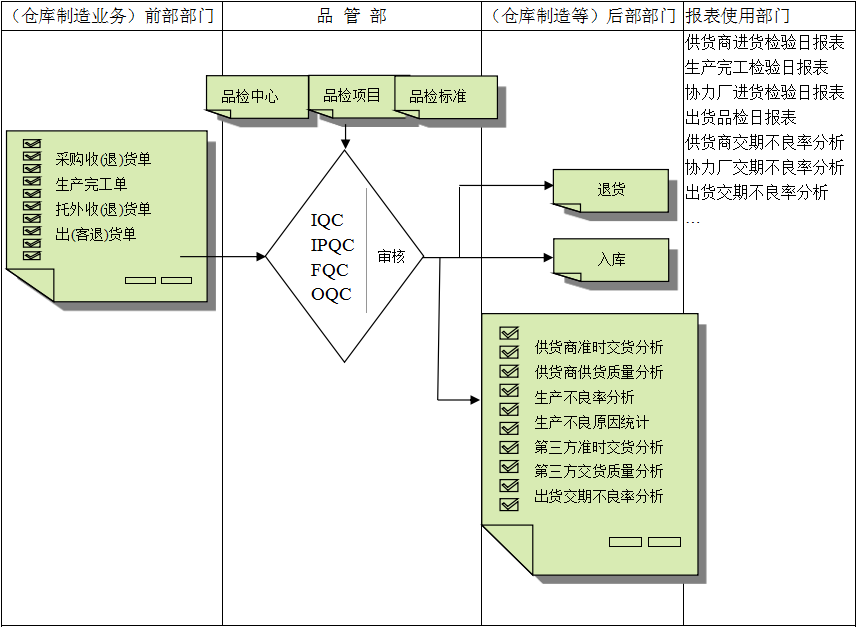 开云app官方登录入口-开云(中国)软件与企业需求之间存在的差异