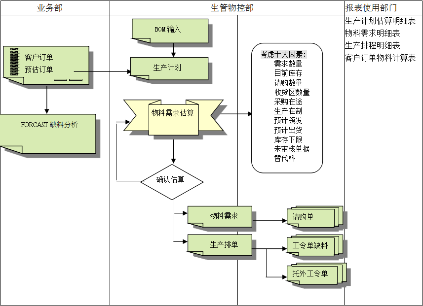 开云app官方登录入口-开云(中国)开云app官方登录入口-开云(中国)
的三大维度管理