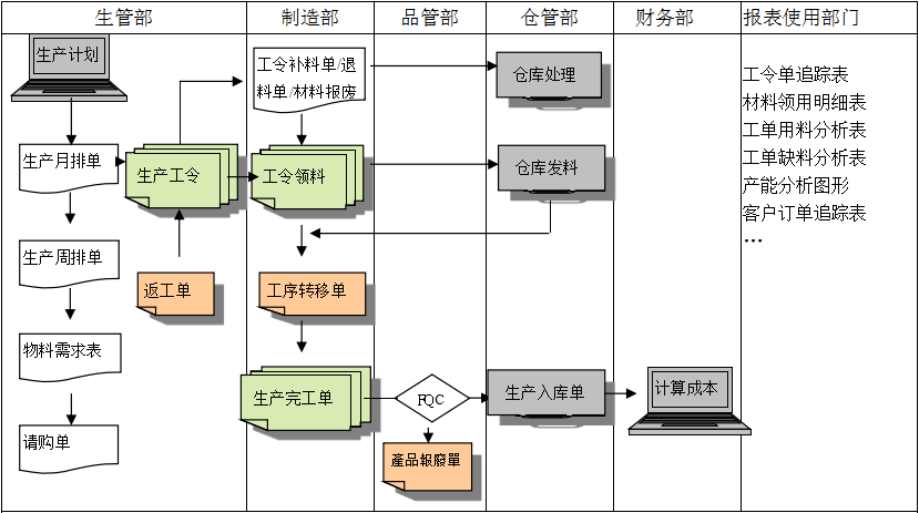 购买开云app官方登录入口-开云(中国)软件订立合同时需要注意哪些问题?