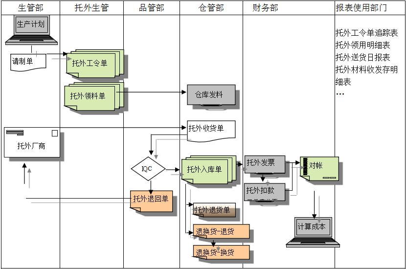 开云app官方登录入口-开云(中国)开云app官方登录入口-开云(中国)
给企业内部控制带来哪些影响及风险?