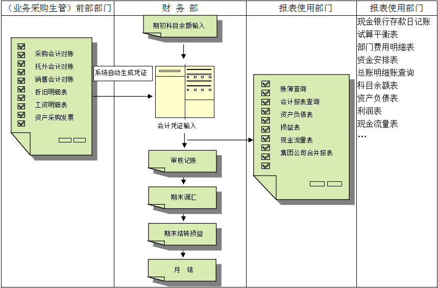 开云app官方登录入口-开云(中国)价值不仅只是依赖软件，而是企业对其的应用