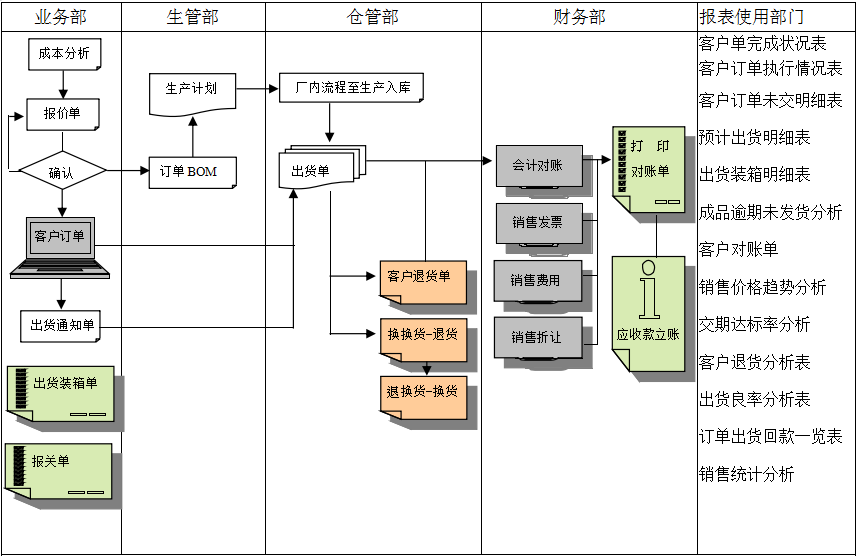 MRP II有几个特点?开云app官方登录入口-开云(中国)能否超越它?