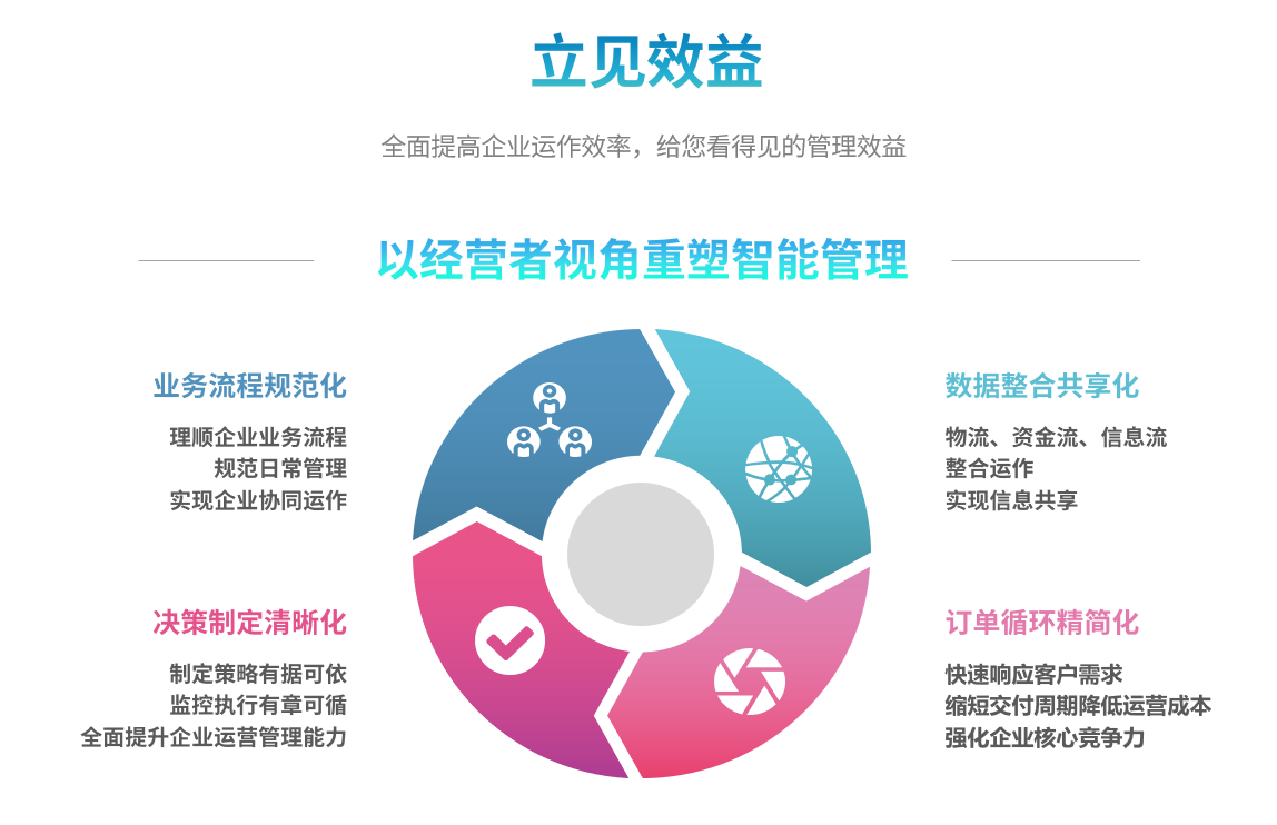 erp开云app官方登录入口-开云(中国)
能自己学吗？